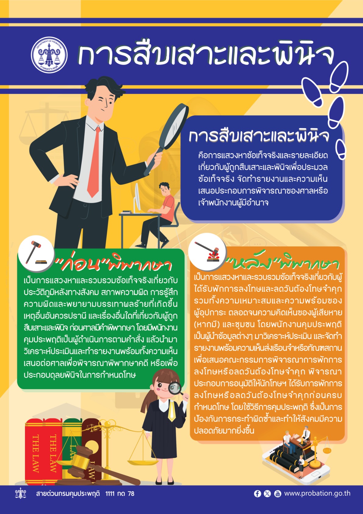 The Presentence Investigation - infographic - Department of Probation